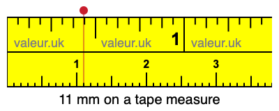 11 millimeters on a tape measure