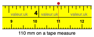 110 mm on a tape measure 110 millimeters on a tape measure