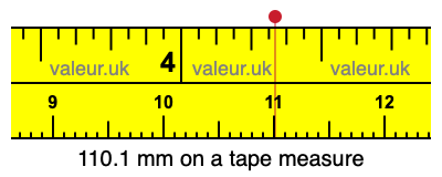110.1 mm on a tape measure 110.1 millimeters on a tape measure