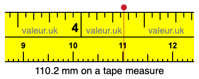 110.2 mm on a tape measure 110.2 millimeters on a tape measure