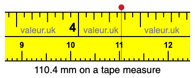110.4 mm on a tape measure 110.4 millimeters on a tape measure