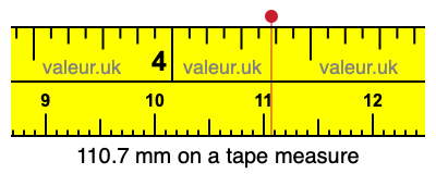 110.7 mm on a tape measure 110.7 millimeters on a tape measure