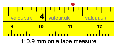 110.9 mm on a tape measure 110.9 millimeters on a tape measure