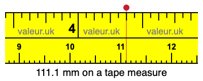 111.1 mm on a tape measure 111.1 millimeters on a tape measure