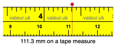 111.3 millimeters on a tape measure