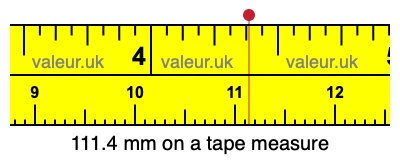 111.4 mm on a tape measure 111.4 millimeters on a tape measure