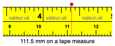 111.5 millimeters on a tape measure