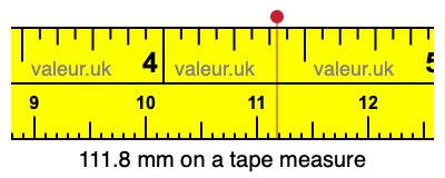 111.8 mm on a tape measure 111.8 millimeters on a tape measure