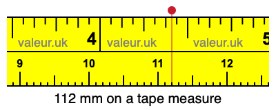 112 mm on a tape measure 112 millimeters on a tape measure