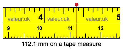 112.1 mm on a tape measure 112.1 millimeters on a tape measure