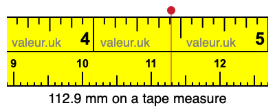 112.9 mm on a tape measure 112.9 millimeters on a tape measure
