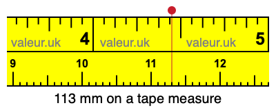 113 millimeters on a tape measure