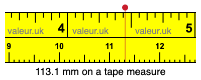 113.1 mm on a tape measure 113.1 millimeters on a tape measure