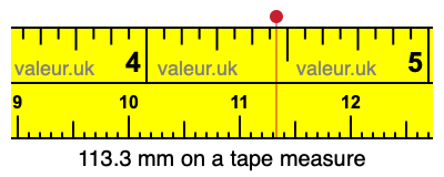 113.3 millimeters on a tape measure