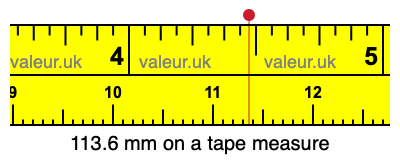 113.6 mm on a tape measure 113.6 millimeters on a tape measure