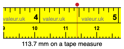 113.7 mm on a tape measure 113.7 millimeters on a tape measure