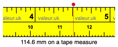 114.6 mm on a tape measure 114.6 millimeters on a tape measure