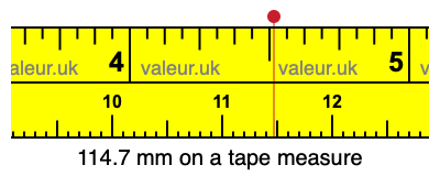 114.7 mm on a tape measure 114.7 millimeters on a tape measure