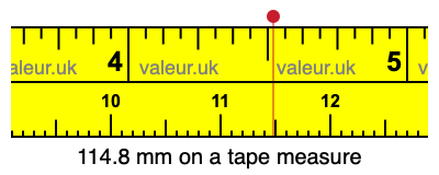 114.8 mm on a tape measure 114.8 millimeters on a tape measure