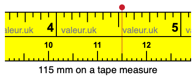115 mm on a tape measure 115 millimeters on a tape measure