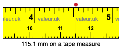 115.1 mm on a tape measure 115.1 millimeters on a tape measure