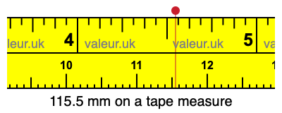 115.5 mm on a tape measure 115.5 millimeters on a tape measure