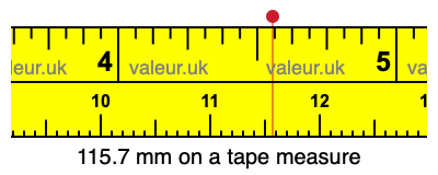 115.7 mm on a tape measure 115.7 millimeters on a tape measure