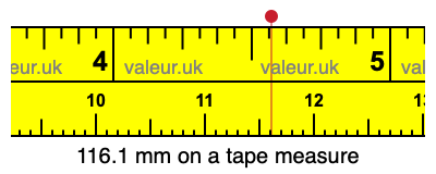 116.1 mm on a tape measure 116.1 millimeters on a tape measure