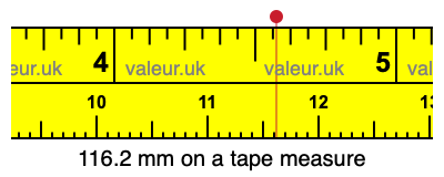 116.2 mm on a tape measure 116.2 millimeters on a tape measure