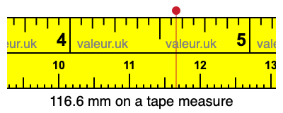 116.6 mm on a tape measure 116.6 millimeters on a tape measure
