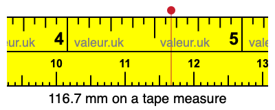 116.7 mm on a tape measure 116.7 millimeters on a tape measure