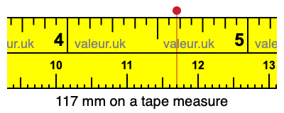 117 mm on a tape measure 117 millimeters on a tape measure