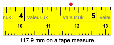 117.9 mm on a tape measure 117.9 millimeters on a tape measure