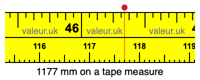 1177 mm on a tape measure 1177 millimeters on a tape measure