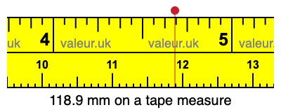 118.9 mm on a tape measure 118.9 millimeters on a tape measure
