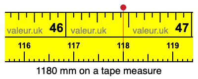 1180 mm on a tape measure 1180 millimeters on a tape measure
