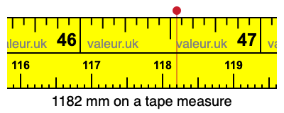 1182 mm on a tape measure 1182 millimeters on a tape measure