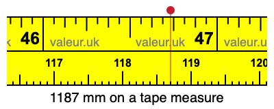 1187 mm on a tape measure 1187 millimeters on a tape measure