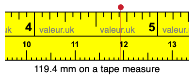 119.4 mm on a tape measure 119.4 millimeters on a tape measure