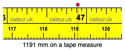 1191 mm on a tape measure 1191 millimeters on a tape measure