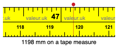 1198 mm on a tape measure 1198 millimeters on a tape measure