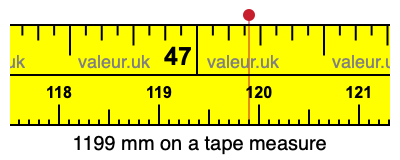 1199 mm on a tape measure 1199 millimeters on a tape measure