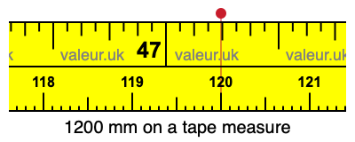 1200 millimeters on a tape measure