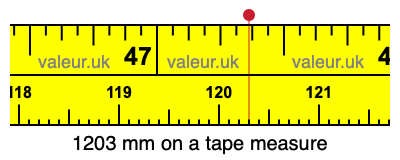 1203 millimeters on a tape measure