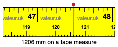 1206 millimeters on a tape measure