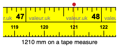 1210 millimeters on a tape measure