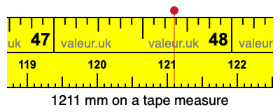 1211 millimeters on a tape measure