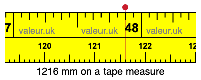 1216 millimeters on a tape measure