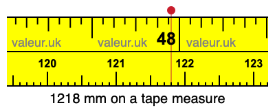 1218 millimeters on a tape measure