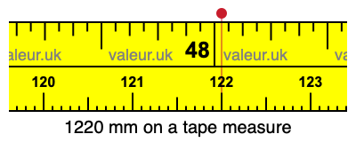 1220 millimeters on a tape measure